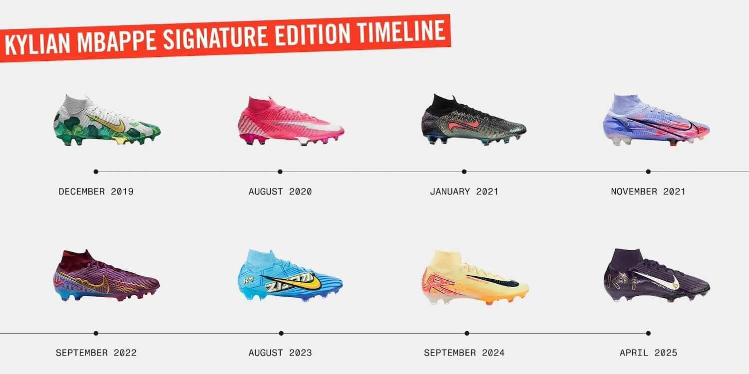 The Complete Nike Mercurial Kylian Mbappé Signature Edition Timeline