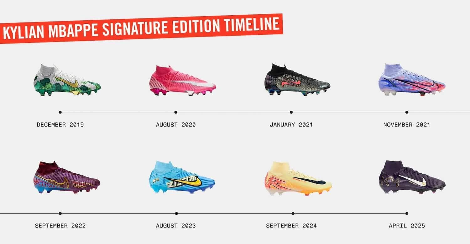 The Complete Nike Mercurial Kylian Mbappé Signature Edition Timeline